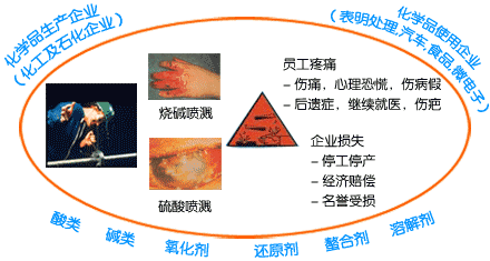 敵腐特靈清洗器